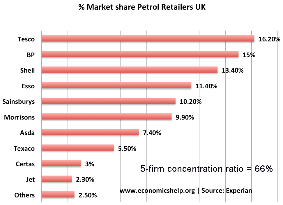 Market Characteristics Chart