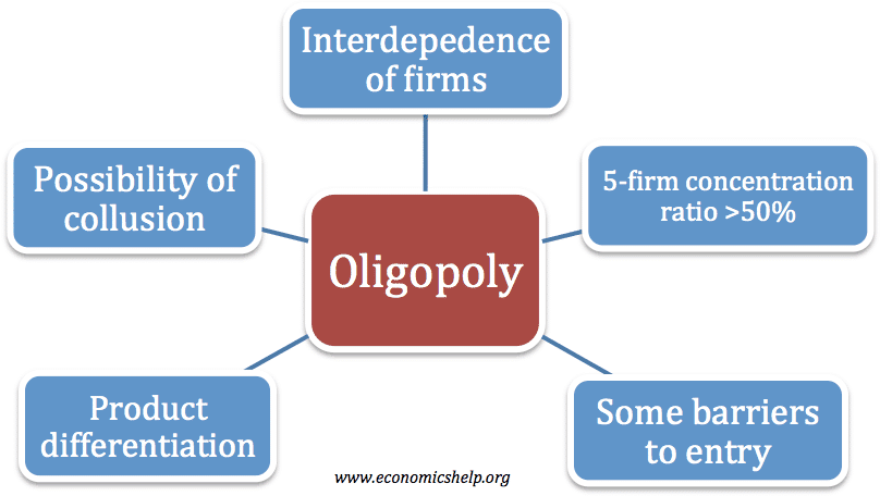 oligopoly and its characteristics