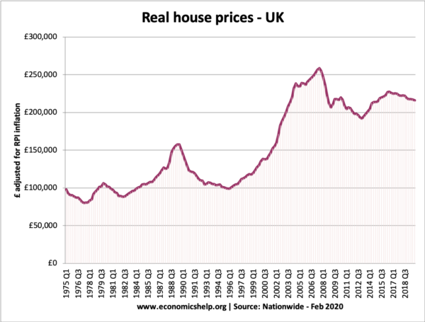 real-house-prices-75-2020