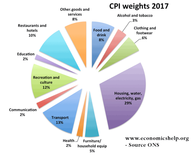 Consumer Price Index March 2025 Uk Elga Nickie