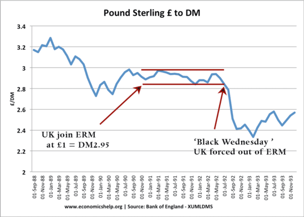 fixed-exchange-rate-dm