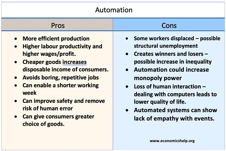 pros-cons-automation