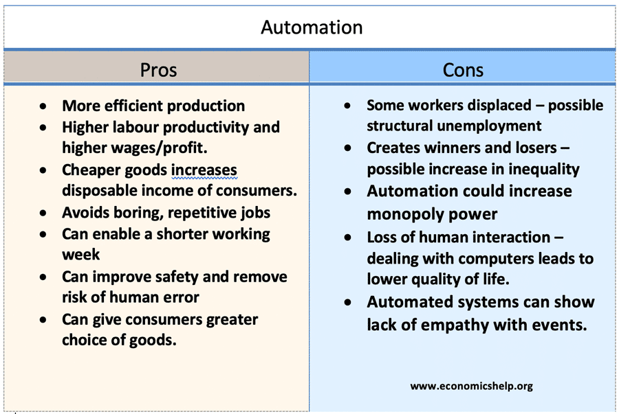 Specificitet forår Stedord Automation - benefits and costs - Economics Help