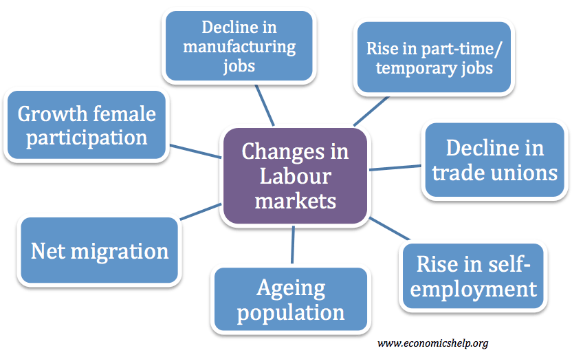 Understanding Shift Allowances: Enhancing UK's Labour Market