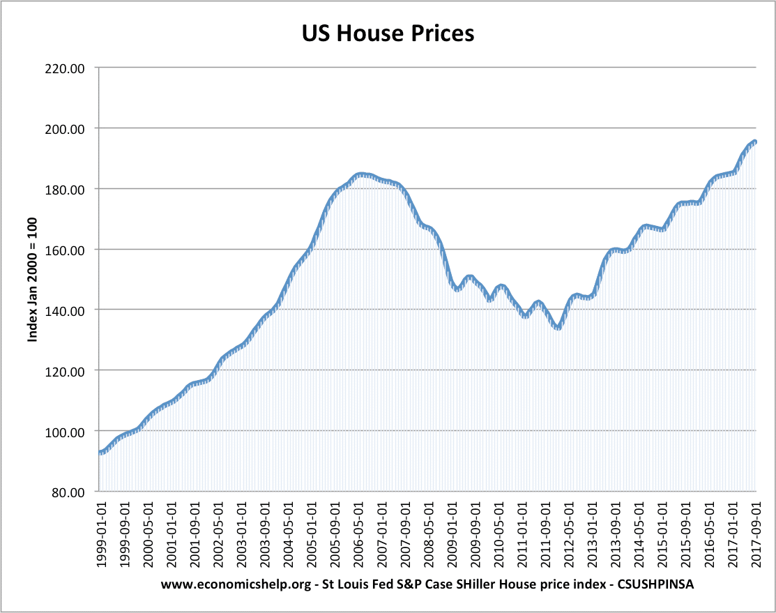 precios-de-vivienda-en-estados unidos-99-17