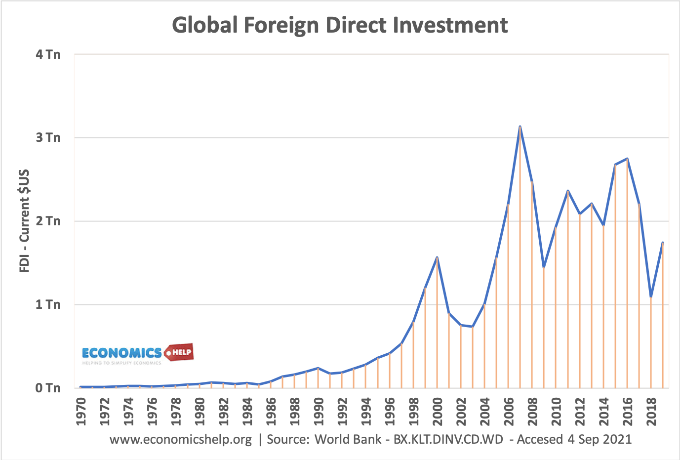 ways to attract foreign direct investment