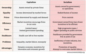 capitalism vs socialism compare and contrast essay