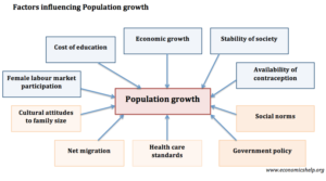 factors influencing