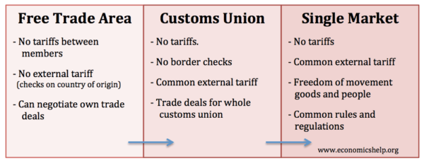 Trading Blocks Pros And Cons Economics Help trading-blocks-pros-and-cons-economics-help