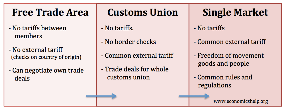 free trade advantages and disadvantages