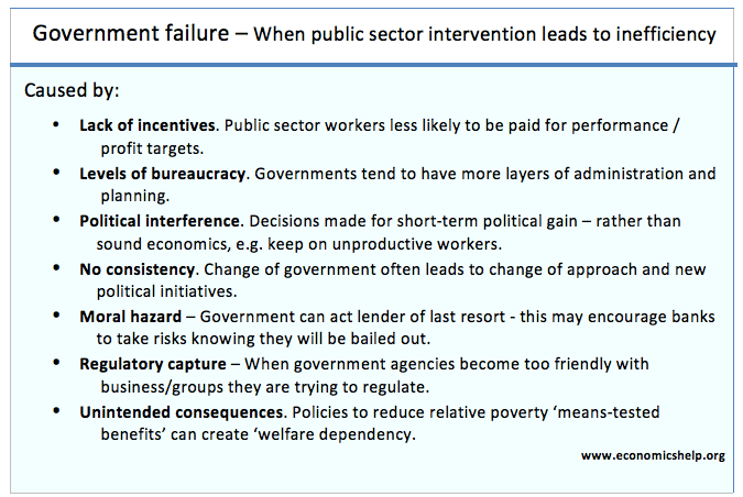 Market Failure: What It Is in Economics, Common Types, and Causes