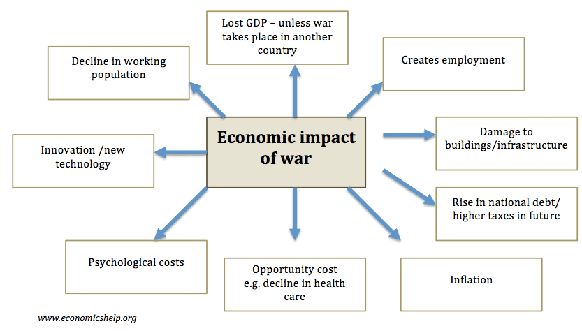 Vietnam War Facts, Definition, Costs and Timeline