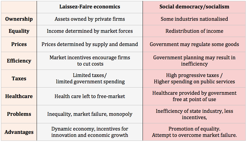 similarities between classical and keynesian economics