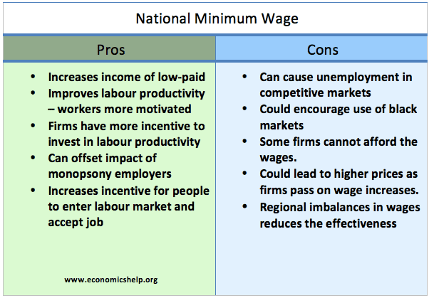 Minimum Wage Pros And Cons Chart