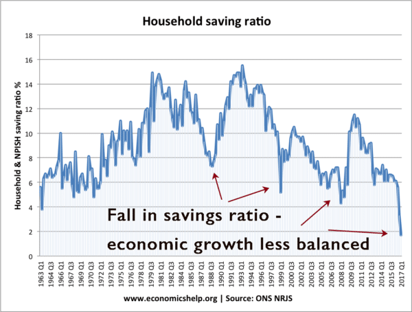 saving-ratio-from-1963-balanced