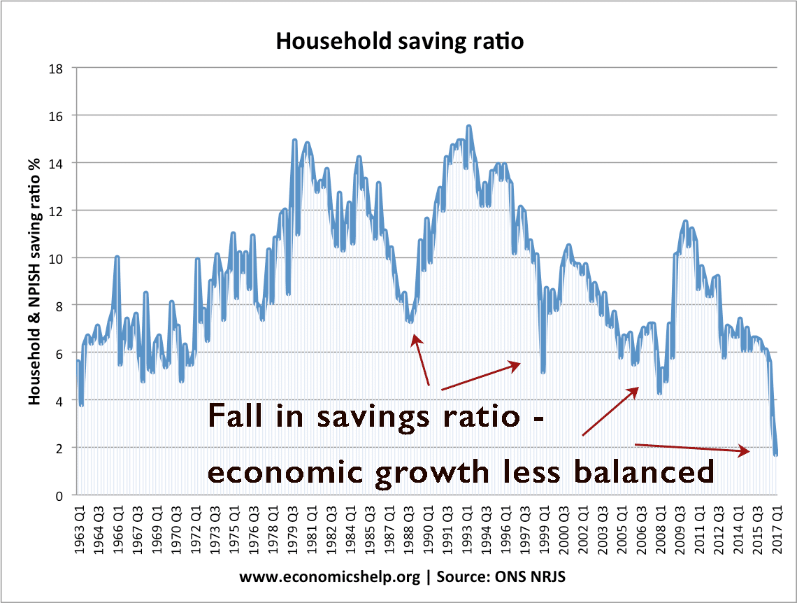 Balanced And Unbalanced Economic Growth Economics Help