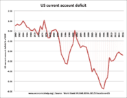 us capital account deficit