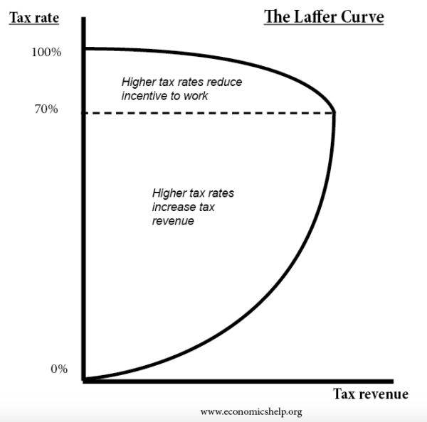 laffer-curve-70