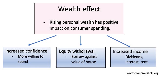 The Positive Impact Of Economic Growth And Financial Growth The Positive Impact Of Economic Growth And Financial Growth