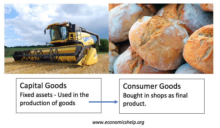 Capital Goods Economics Help