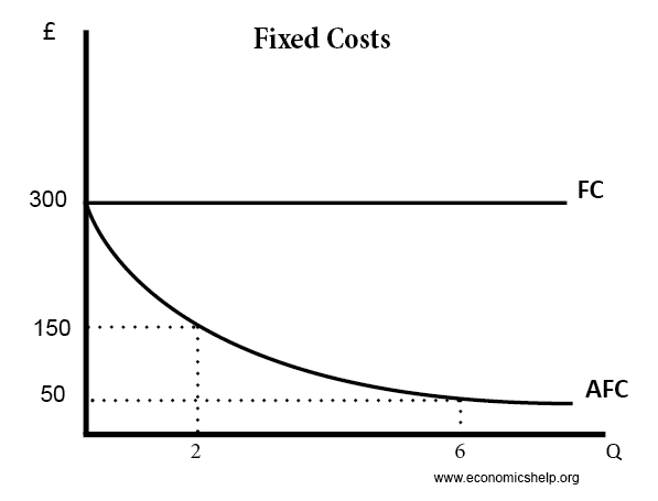 fixed-costs