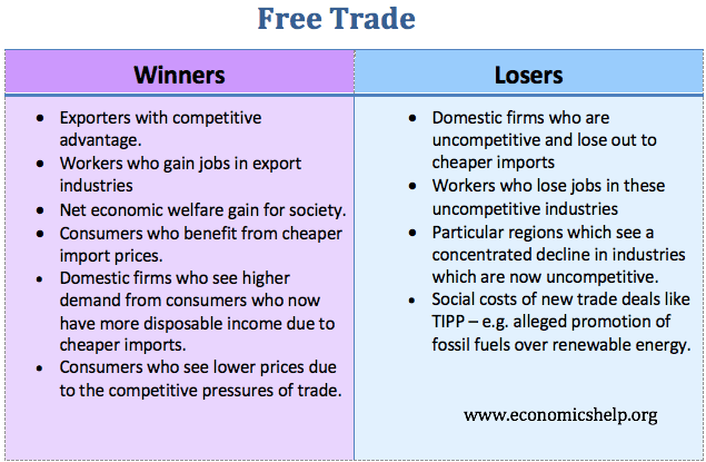 free-trade-winners-losers