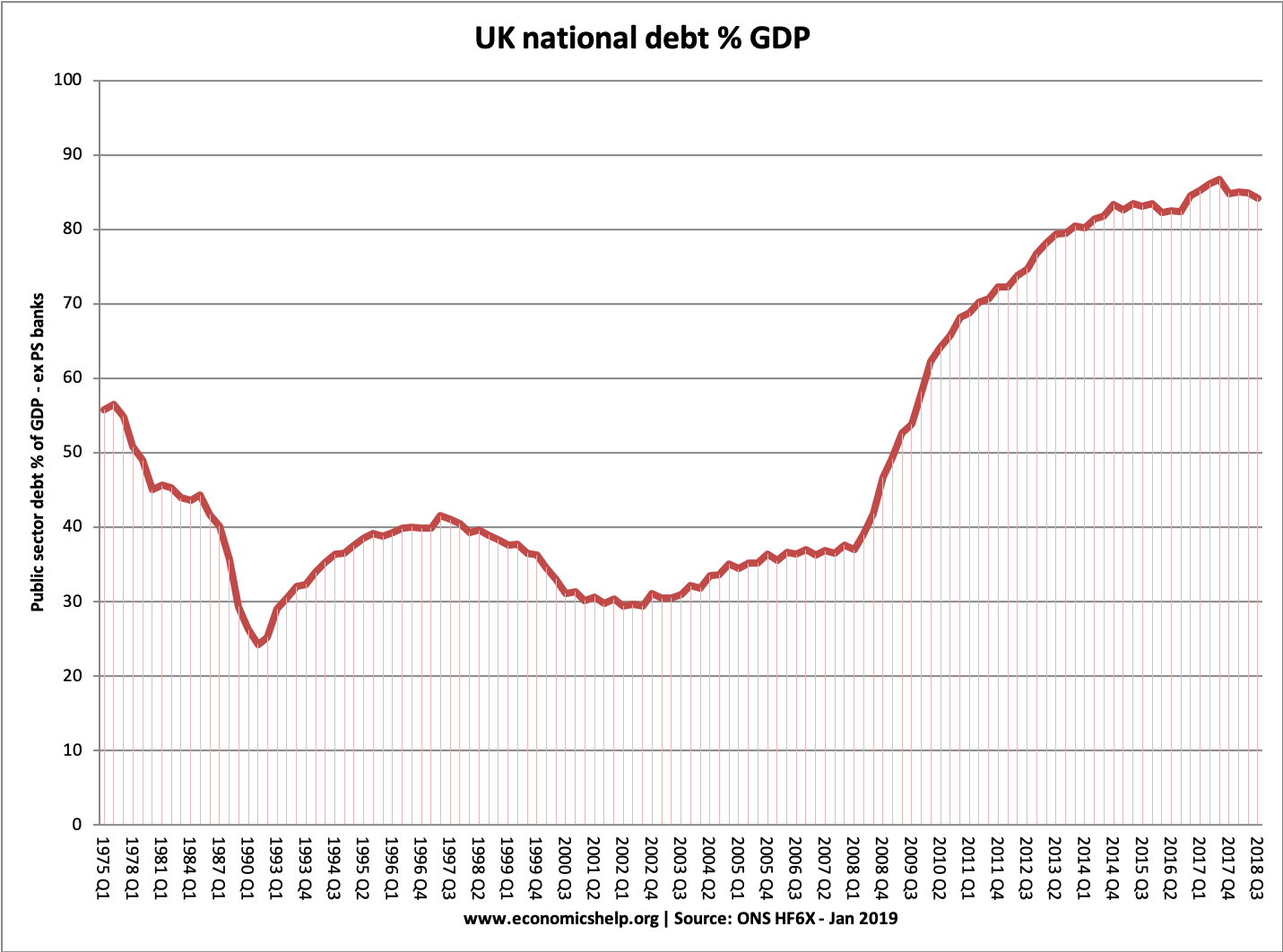 nationalde-debt-75-19