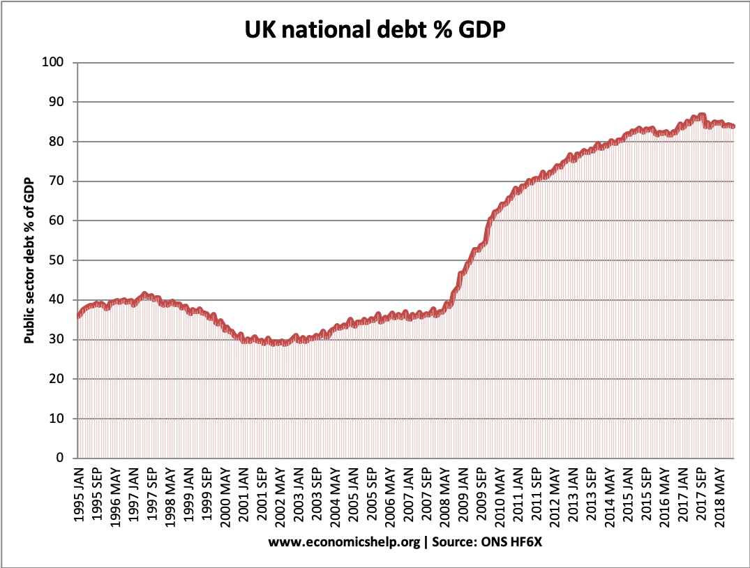 uk-debt-gdp-2019.png