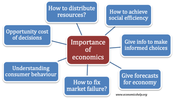 what is the importance of applied economics essay