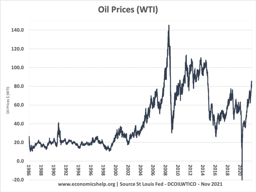 The impact of the increase in the price of transport on the cost