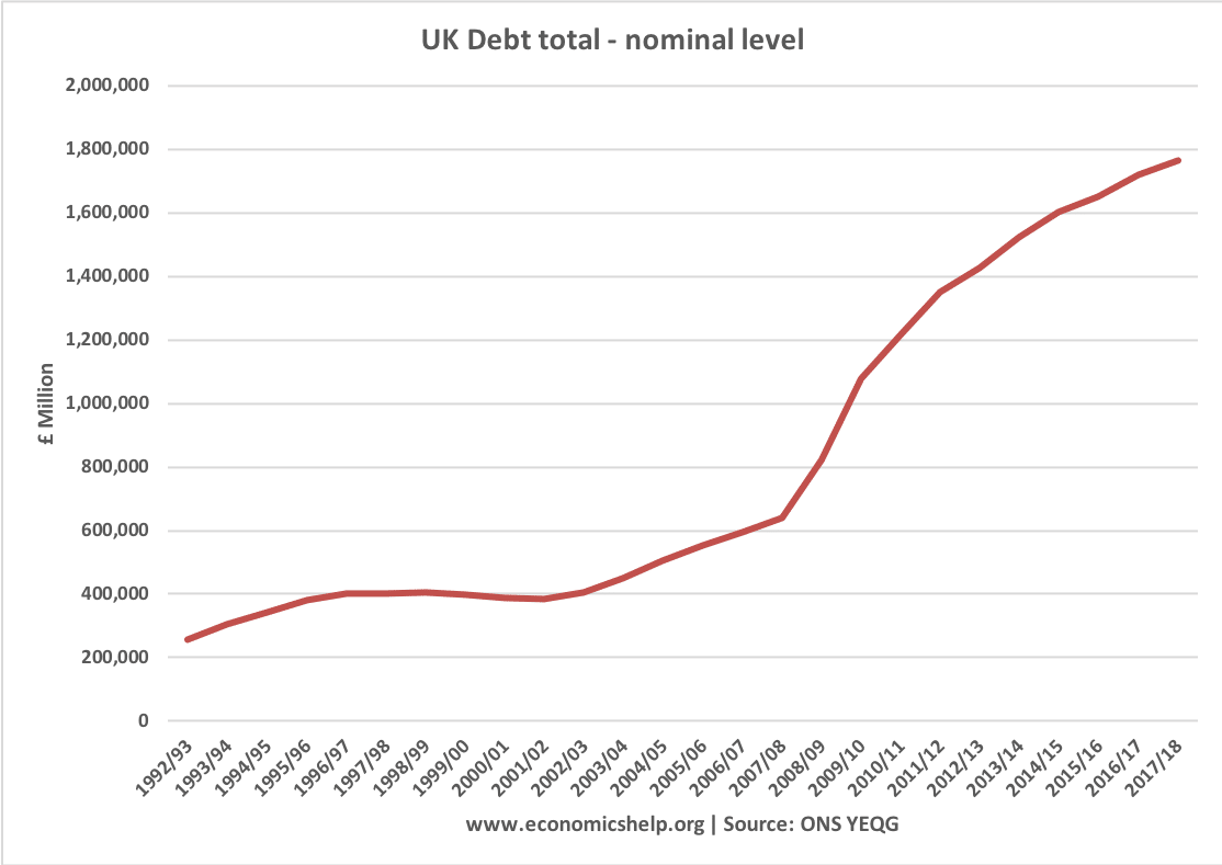 debt to gdp ratio do you want the number low or high