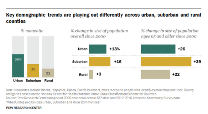 rural-vs-urban