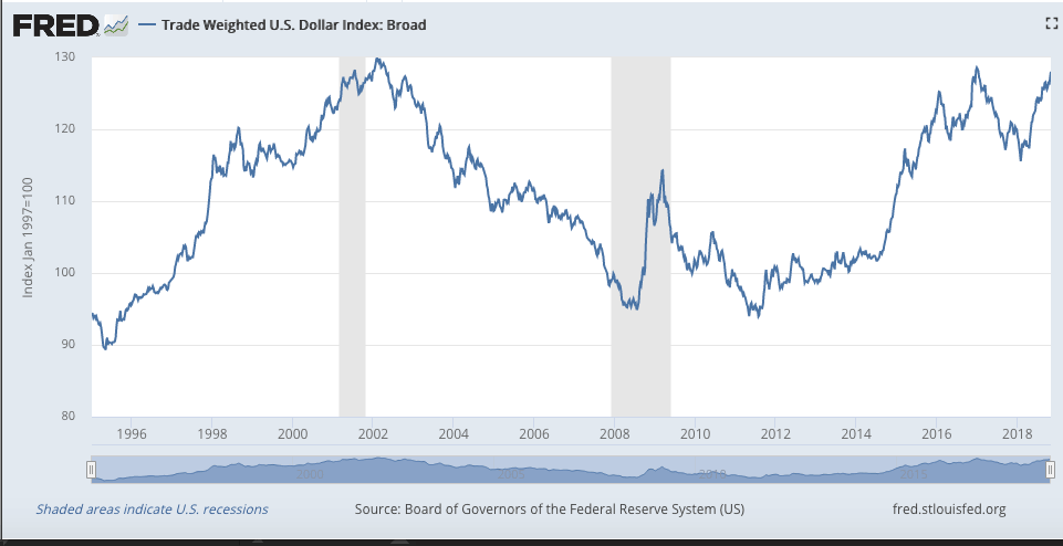 dollar-96-08