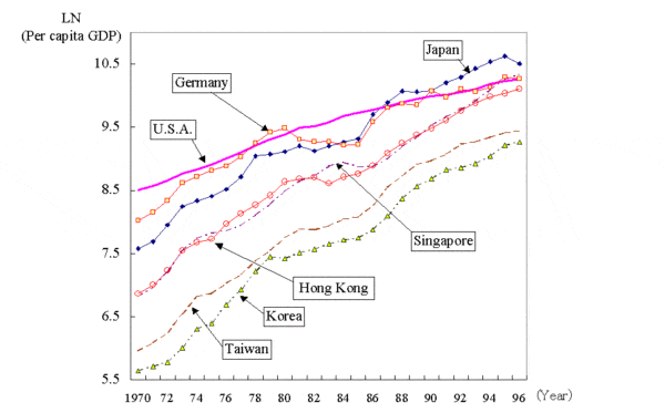 gdp convergence