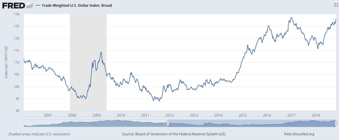 us-dollar-trade