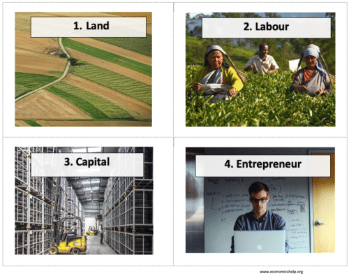 example of four factors of production example of four factors of production