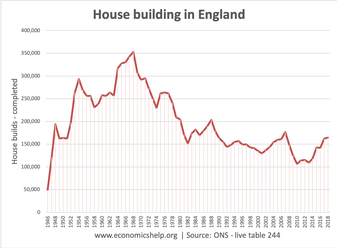 house-building-england-46-2018