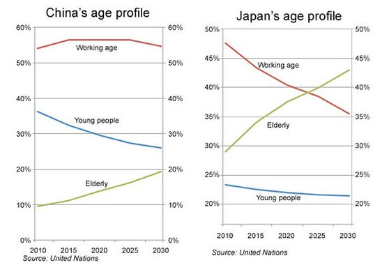 china-age-profile