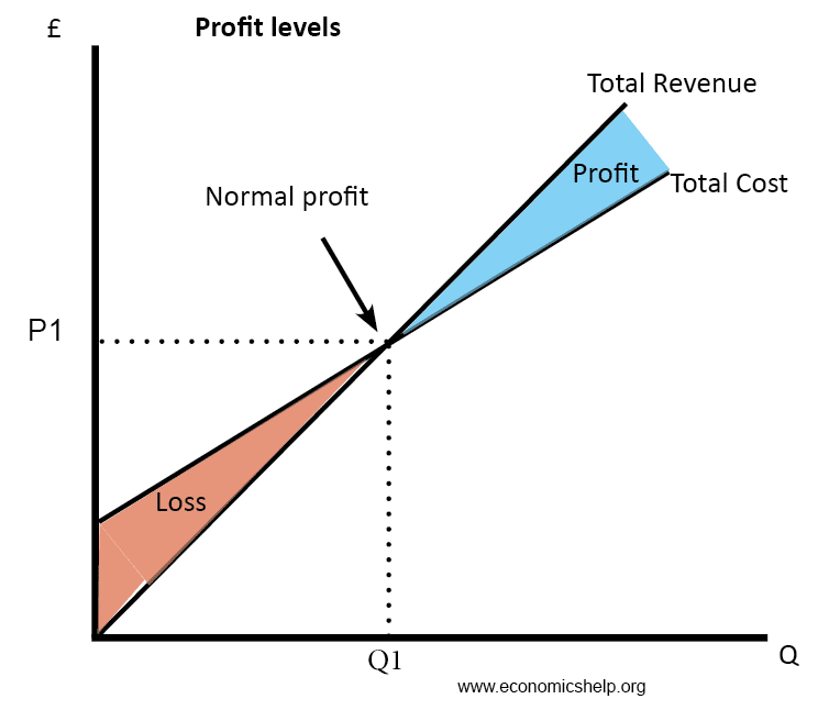 Diagrams of Cost Curves - Economics Help