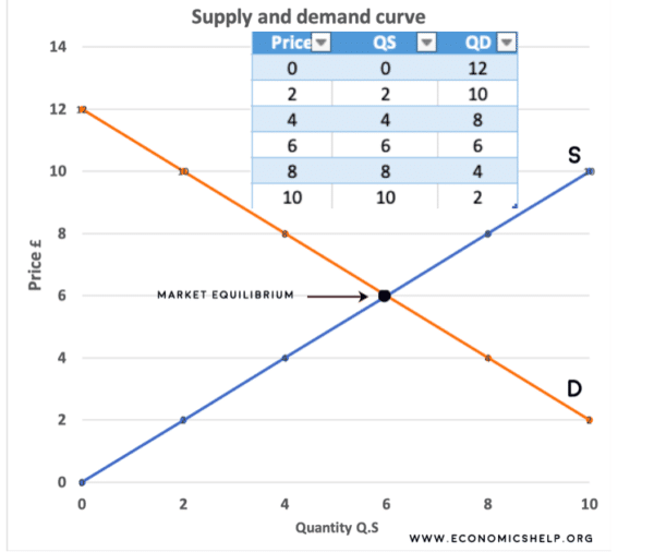 all supply and demand quantities in an assignment model are transshipment units