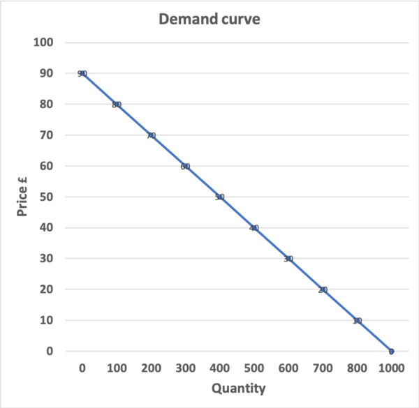 demand-curve