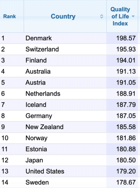 quality-of-life-index