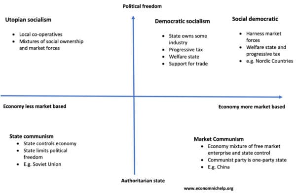 different-types-socialism-600x394.jpg