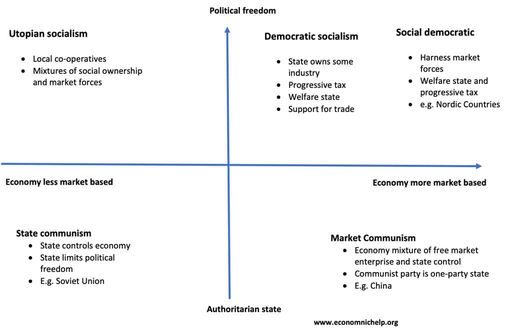 different-types-socialism