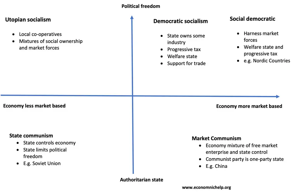 different-types-socialism.jpg.webp