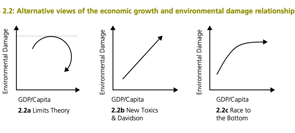 economic-growth-environement-models4