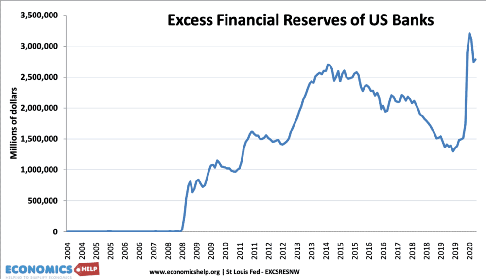 excess-reserves-banks-web