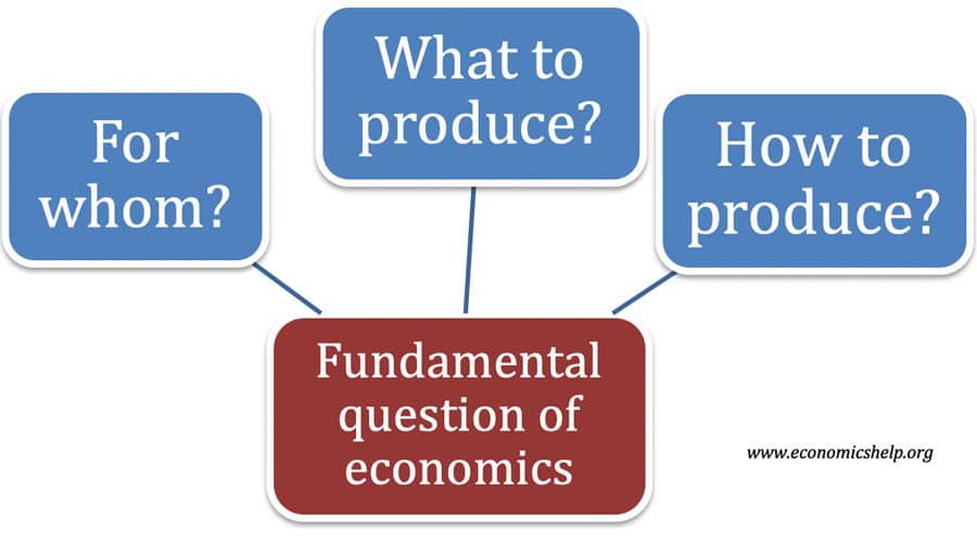 the three basic economic questions