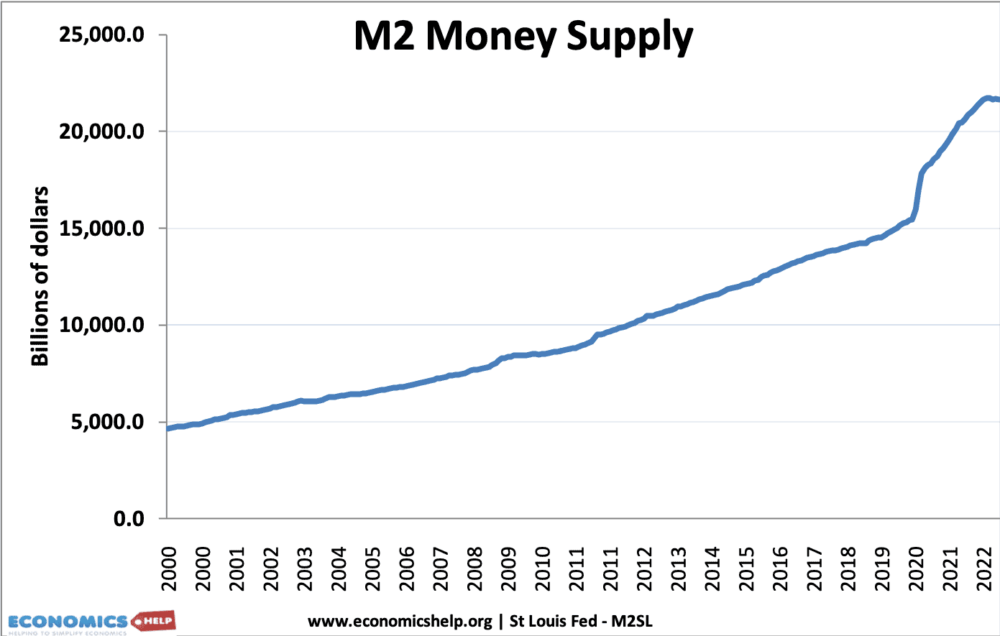 m2-money-supply-web