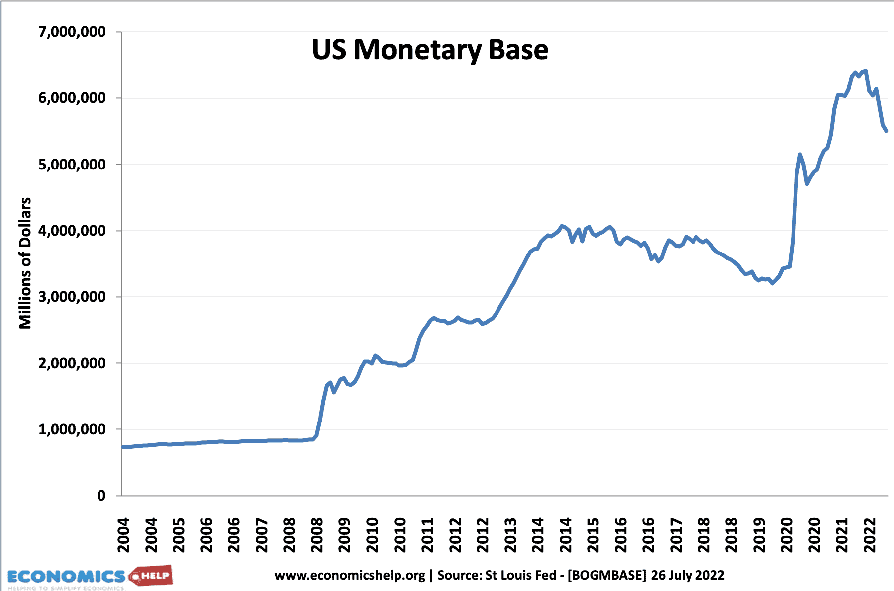 Monetary Base - Overview, Importance, Example